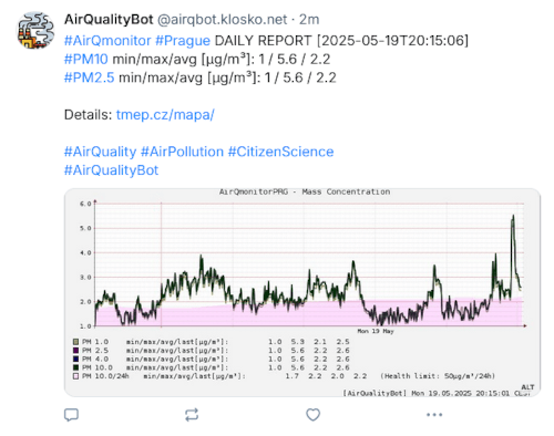 AirQualityBot AirQualityBot