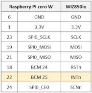 W5500 pinout W5500 pinout