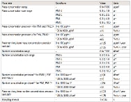 SPS30 - parametry SPS30 - parametry