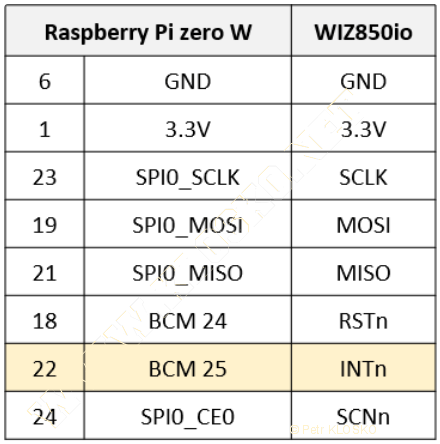 Detail - W5500 pinout