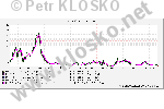 AirQmonitor - monitor kvality ovzdu