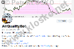 AirQualityBot - 1.dl - Repost podle hashtag