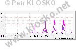 Pidn datasource do RRD databze